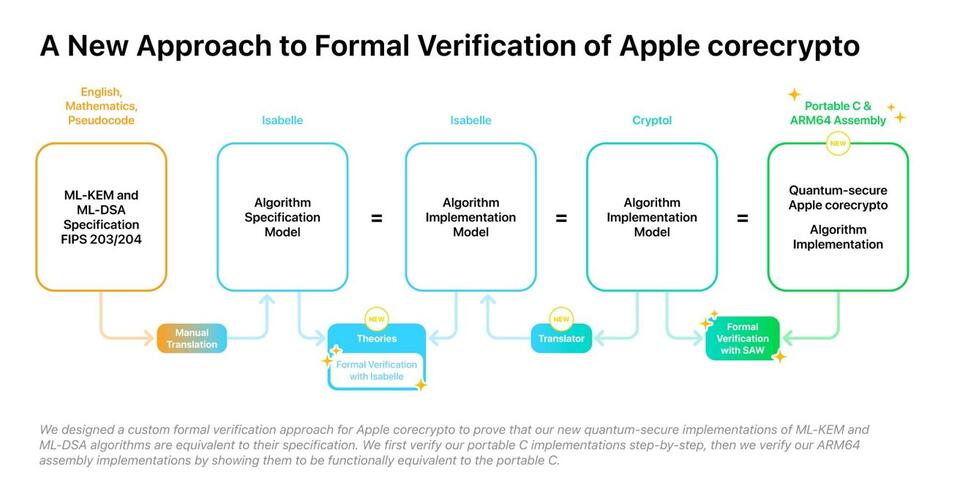 How Apple turned to math to defend against next-gen attacks on ...