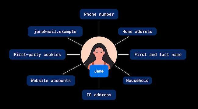 Safari blocks trackers that turn your email into a tracking ID - NewsBreak