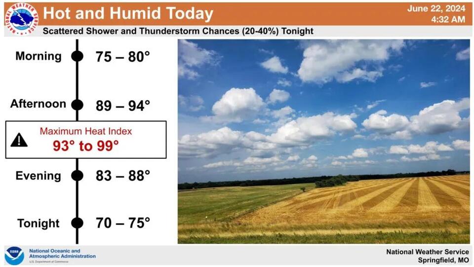 Weather Service: A scorcher is expected today in Texas County - NewsBreak