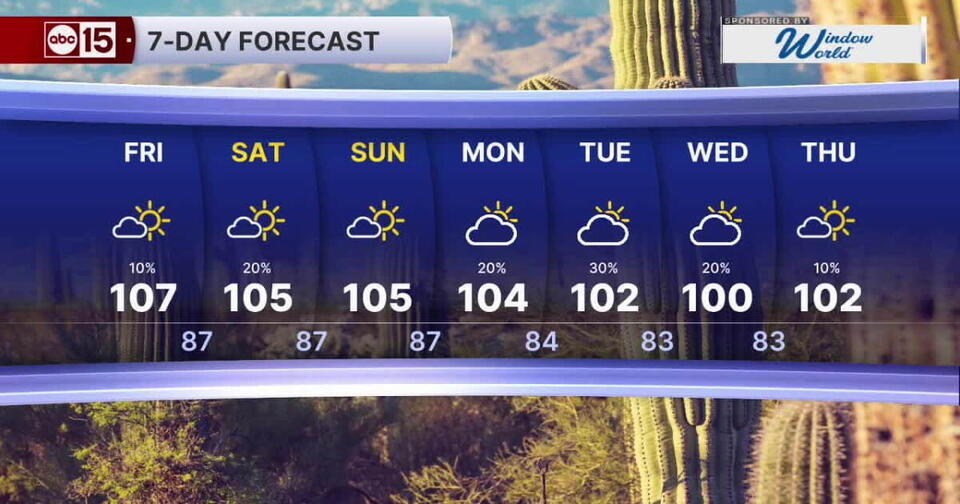 MOST ACCURATE FORECAST: Valley storm chances return as temperatures drop