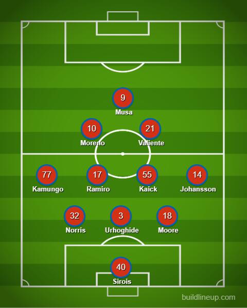 FC Dallas at Vancouver Whitecaps, August 2026 – game info and lineup prediction