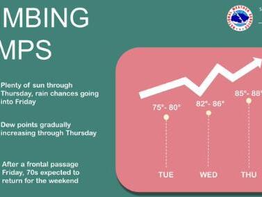 NWS: Warm Up Followed By A Cool Down This Weekend Across Indiana