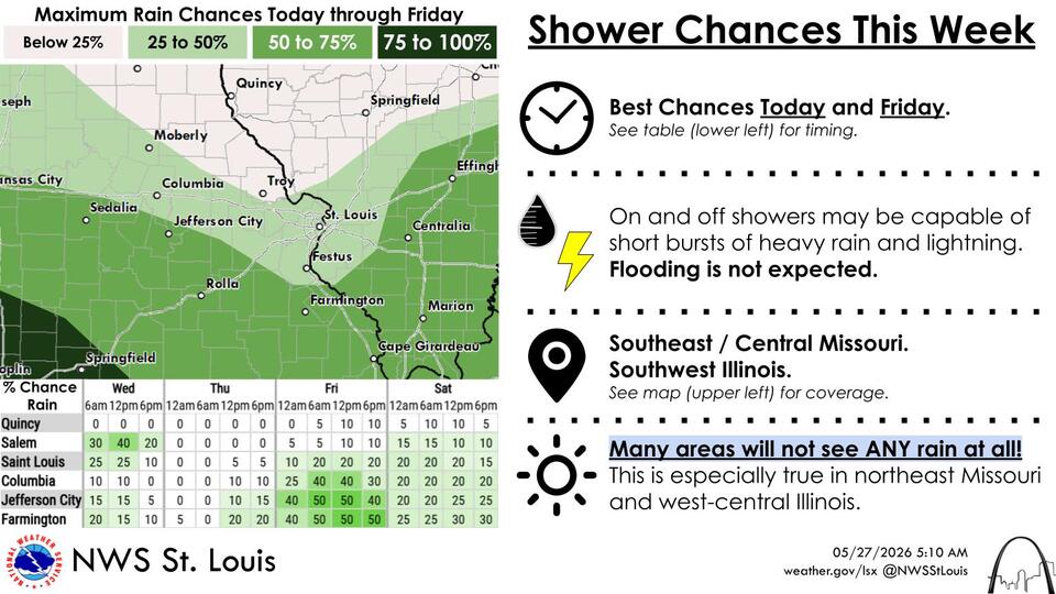 Chance of Showers & Storms Today, Forecast calls for dry period after that