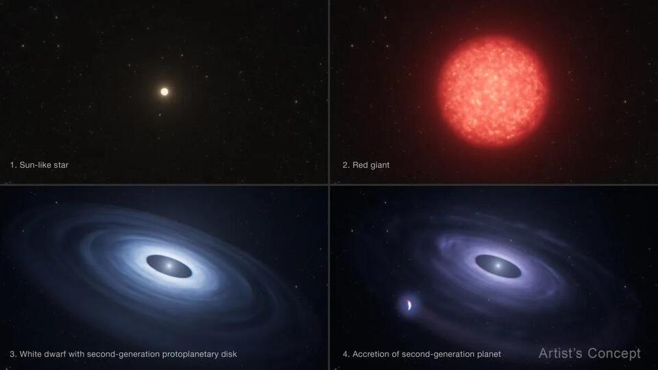 Astronomers discover second-generation planet made by dying star ...