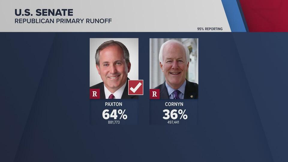 ELECTION RESULTS: Who won nominations in Texas and San Antonio-area ...